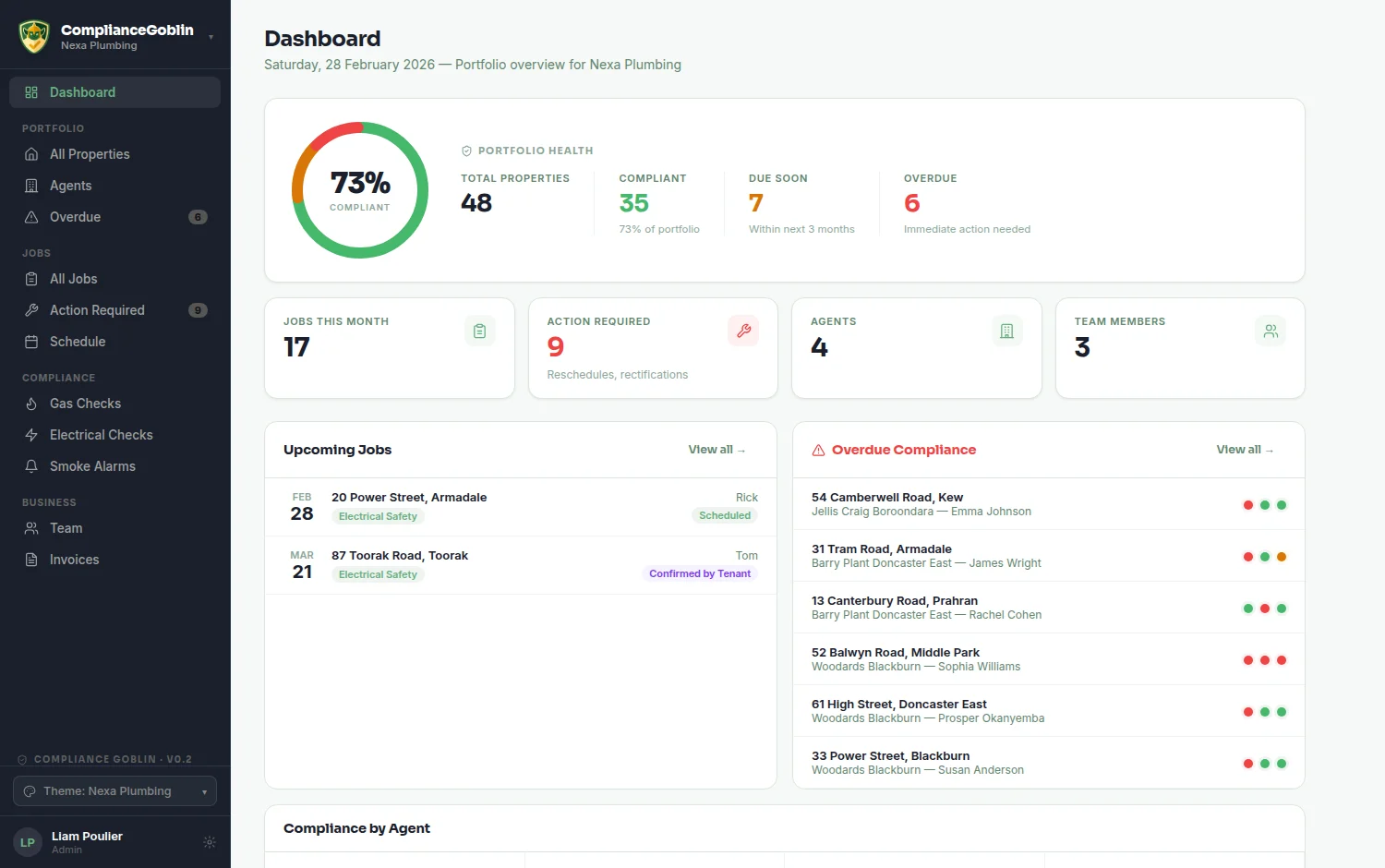 ComplianceGoblin dashboard prototype showing portfolio health at 73% compliant, upcoming jobs and an overdue compliance queue